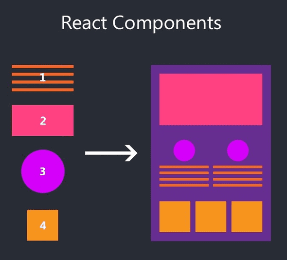 react-component-explaining-image-1