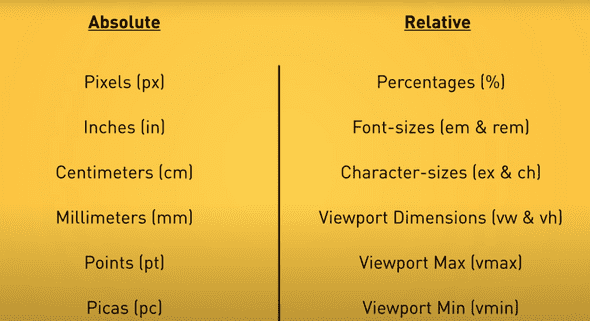 css absolute and relative units list